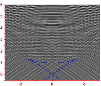 Smoothed level density